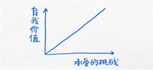 当你迷茫的时候，看看这12张经典思维图