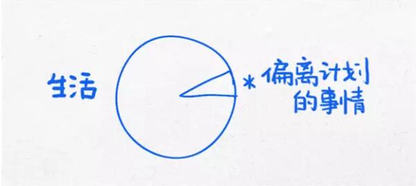 当你迷茫的时候，看看这12张经典思维图