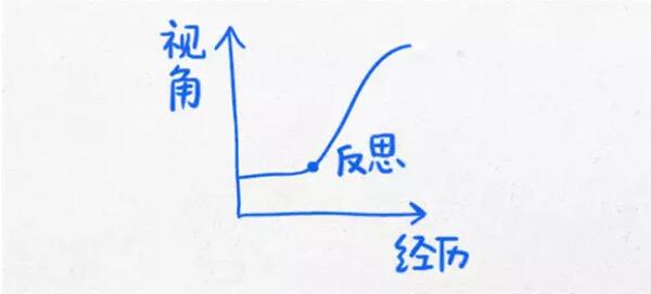 当你迷茫的时候，看看这12张经典思维图
