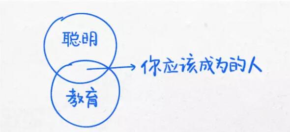 当你迷茫的时候，看看这12张经典思维图