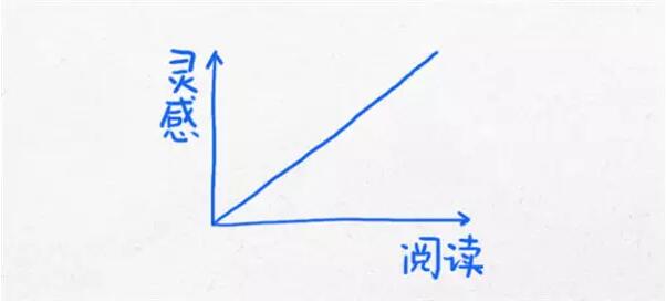 当你迷茫的时候，看看这12张经典思维图