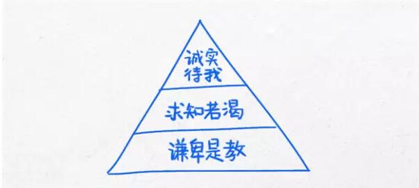 当你迷茫的时候，看看这12张经典思维图