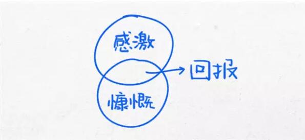 当你迷茫的时候，看看这12张经典思维图
