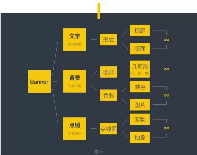 为什么我做的banner这么丑？