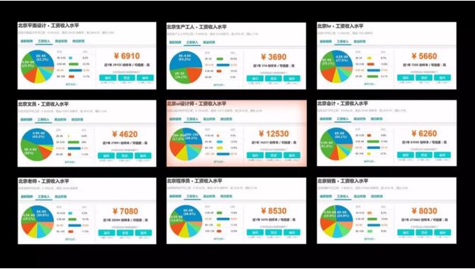 零基础如何成为月薪过万的UI设计师？