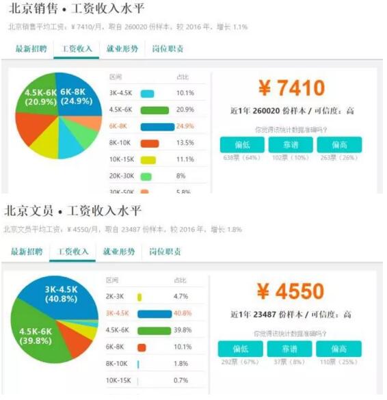 什么样的人适合学习UI设计？（转行边看）