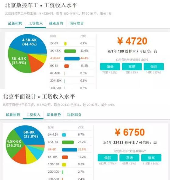 什么样的人适合学习UI设计？（转行边看）
