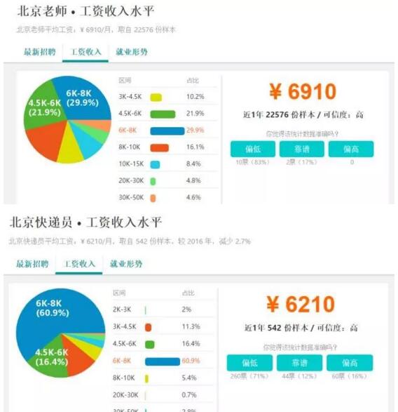 什么样的人适合学习UI设计？（转行边看）