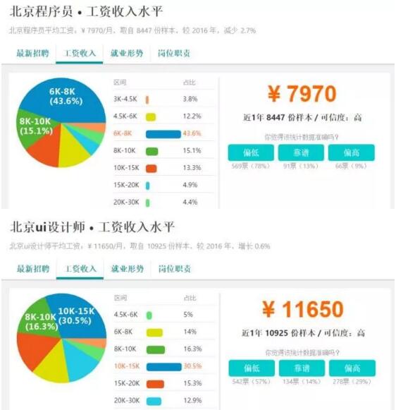 什么样的人适合学习UI设计？（转行边看）