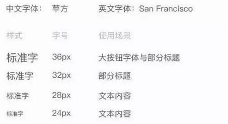 30秒读懂移动端UI 设计规范