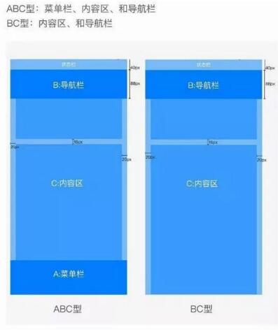 30秒读懂移动端UI 设计规范