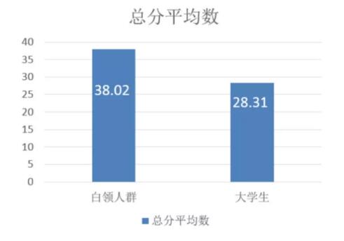 人性的力量-心理学对产品设计的启发