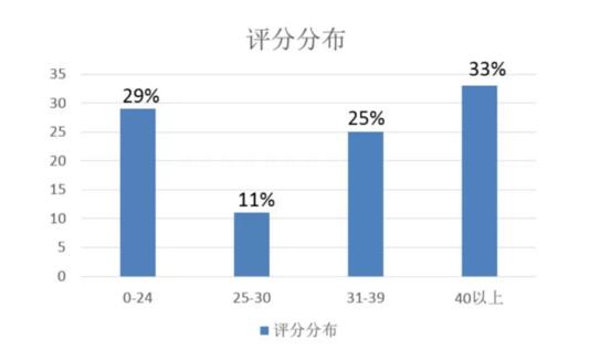 人性的力量-心理学对产品设计的启发