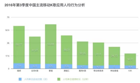 如何用科学方法做出专业的原型图？