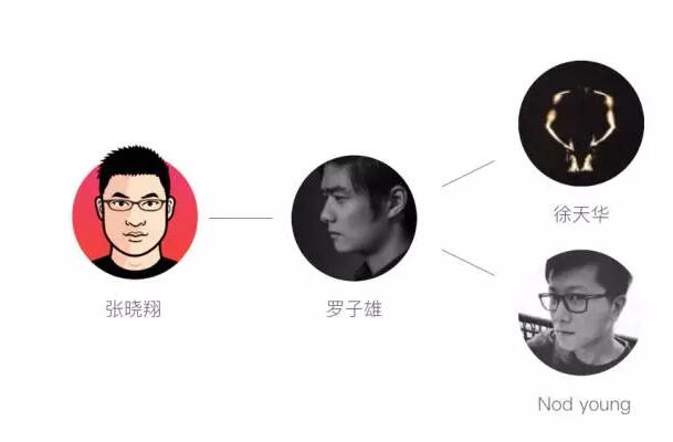 UI 设计师想提升设计能力，该怎么做？