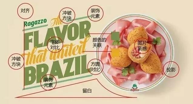 什么样的作品是对的设计与好的设计？