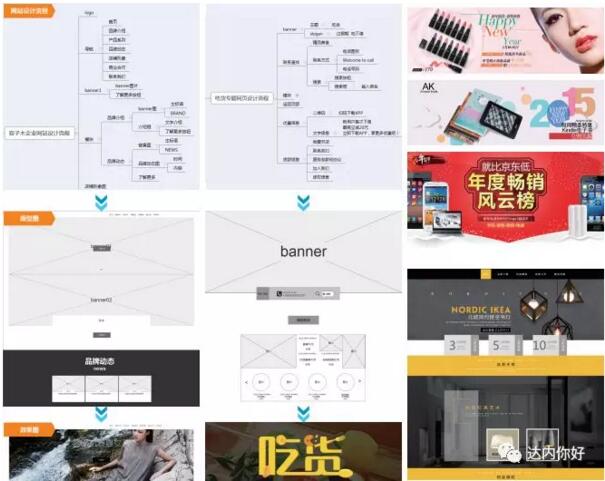 UI 设计培训，报实体班好还是自学好