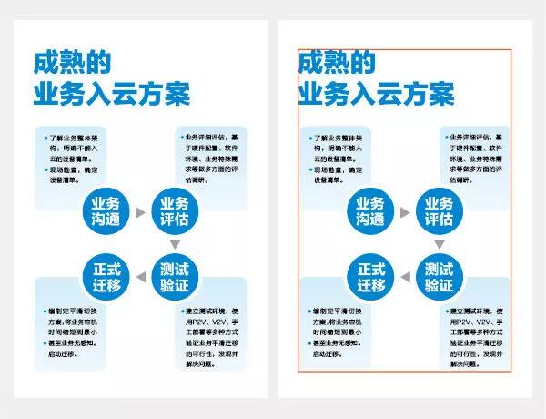 10个一学就会的版式小技巧，超实用！
