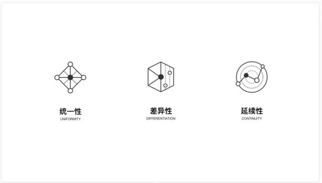 干货!深度解析腾讯设计体验