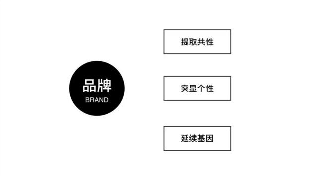 干货!深度解析腾讯设计体验
