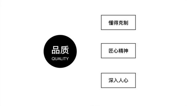 干货!深度解析腾讯设计体验