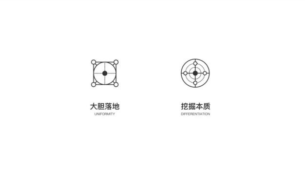 干货!深度解析腾讯设计体验