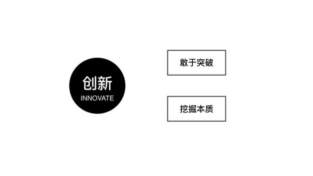 干货!深度解析腾讯设计体验