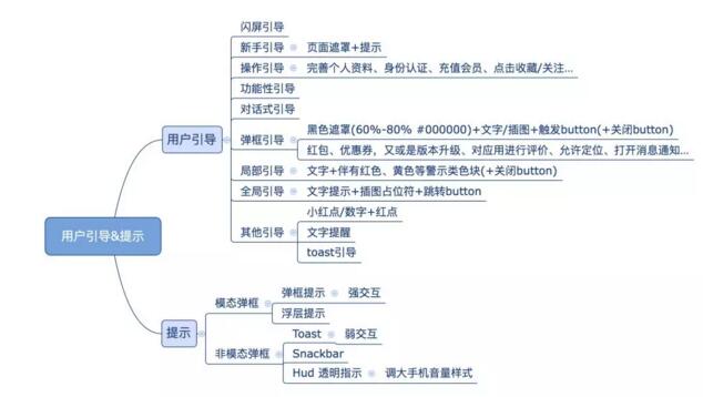 用户引导&提示，了解一下