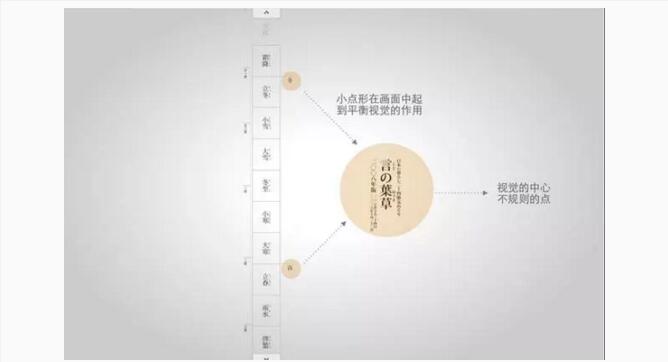初学平面设计应该注意些什么?看哪些书?