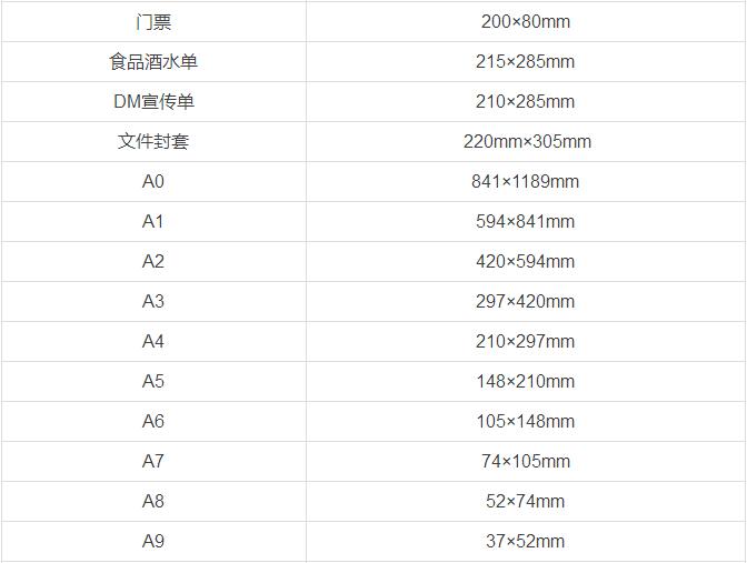 平面设计中的印刷知识与印刷尺寸