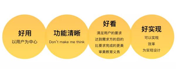 太全面了!UI设计师都需要知道的知识