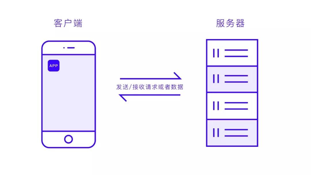 UI设计师需要了解的那些事儿