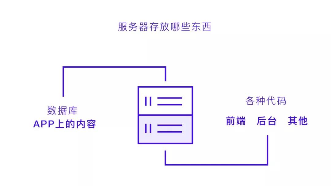 UI设计师需要了解的那些事儿