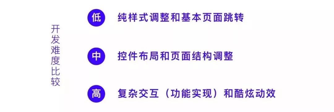UI设计师需要了解的那些事儿