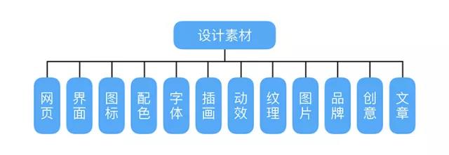 UI培训