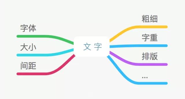 UI培训