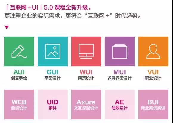 UI设计师的前景如何和薪酬待遇情况