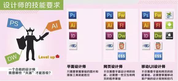 UI设计师职业发展趋势