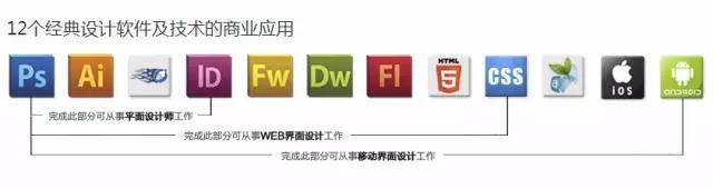 UI设计师职业发展趋势