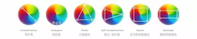 你知道UI设计中都是如何配色的吗？