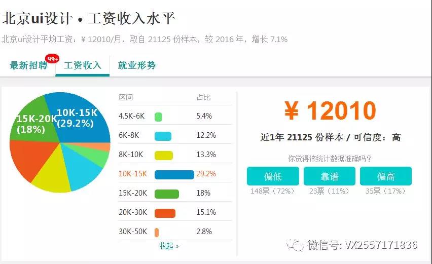 如何超越80%的UI设计师，获得更高年薪？ 