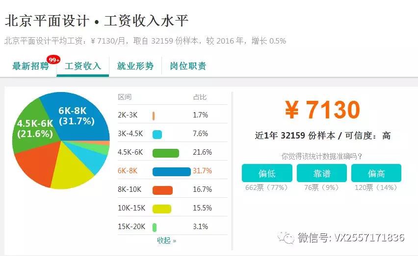 如何超越80%的UI设计师，获得更高年薪？ 