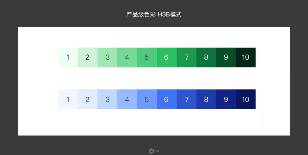 设计规范的思考