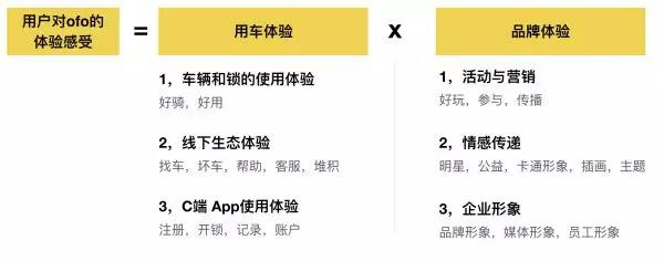 2018年UI设计师的新目标：全链路设计师
