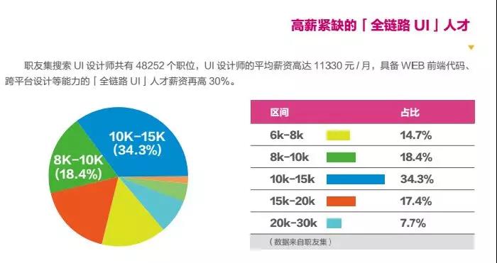 2018年UI设计师的新目标：全链路设计师