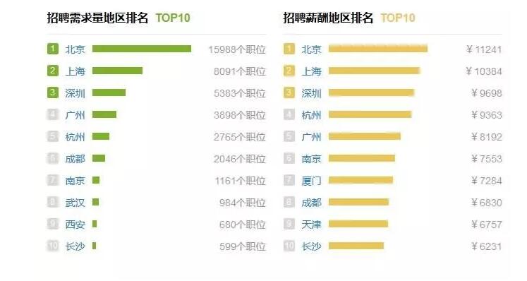 什么是UI设计？