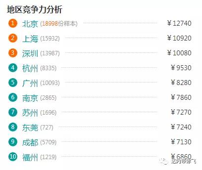 学UI设计好就业嘛？UI设计师发展前景怎么样？