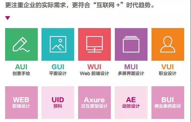 学UI设计的人比学平面设计的人多？
