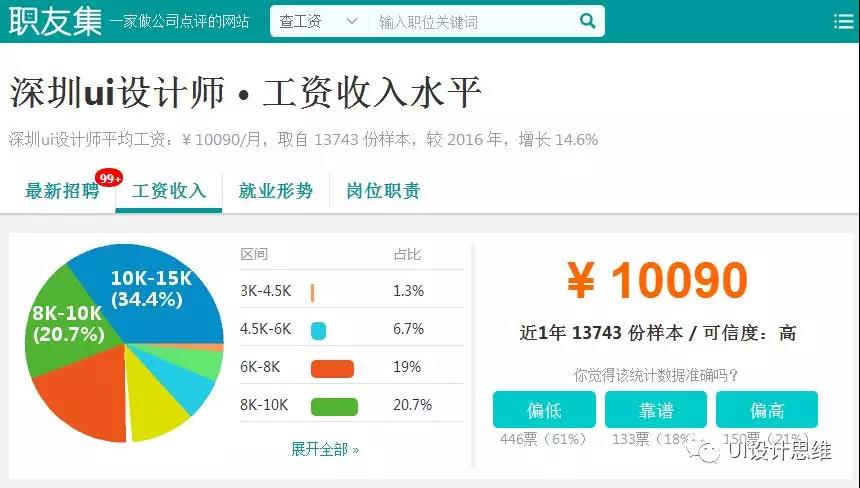 UI设计师想要月薪过万，都需要学习哪些UI设计技能？