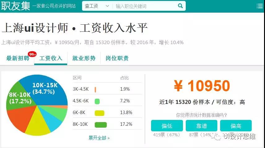 UI设计师想要月薪过万，都需要学习哪些UI设计技能？